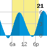 Great Kills Harbor tide chart for Wednesday, August 21, 2024