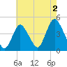 Great Kills Harbor tide chart for Friday, August 2, 2024
