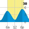 Great Kills Harbor tide chart for Friday, August 30, 2024