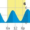 Great Kills Harbor tide chart for Tuesday, August 6, 2024