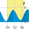 Great Kills Harbor tide chart for Wednesday, August 7, 2024
