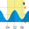 Great Kills Harbor tide chart for Friday, August 9, 2024