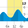 Great Kills Harbor tide chart for Thursday, September 12, 2024