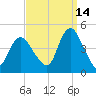 Great Kills Harbor tide chart for Saturday, September 14, 2024