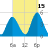 Great Kills Harbor tide chart for Sunday, September 15, 2024