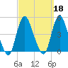 Great Kills Harbor tide chart for Wednesday, September 18, 2024