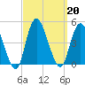 Great Kills Harbor tide chart for Friday, September 20, 2024