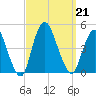 Great Kills Harbor tide chart for Saturday, September 21, 2024