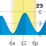 Great Kills Harbor tide chart for Monday, September 23, 2024