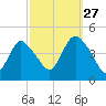 Great Kills Harbor tide chart for Friday, September 27, 2024