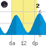 Great Kills Harbor tide chart for Monday, September 2, 2024