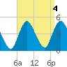 Great Kills Harbor tide chart for Wednesday, September 4, 2024