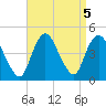 Great Kills Harbor tide chart for Thursday, September 5, 2024