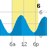 Great Kills Harbor tide chart for Friday, September 6, 2024