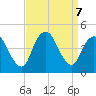 Great Kills Harbor tide chart for Saturday, September 7, 2024