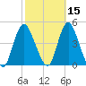 Great Kills Harbor tide chart for Tuesday, October 15, 2024