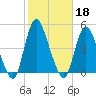 Great Kills Harbor tide chart for Friday, October 18, 2024