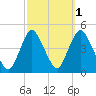 Great Kills Harbor tide chart for Tuesday, October 1, 2024
