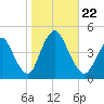 Great Kills Harbor tide chart for Tuesday, October 22, 2024