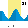 Great Kills Harbor tide chart for Wednesday, October 23, 2024