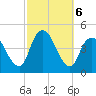 Great Kills Harbor tide chart for Sunday, October 6, 2024