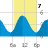 Great Kills Harbor tide chart for Monday, October 7, 2024