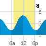 Great Kills Harbor tide chart for Tuesday, October 8, 2024