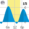 Great Kills Harbor tide chart for Friday, November 15, 2024