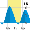Great Kills Harbor tide chart for Saturday, November 16, 2024