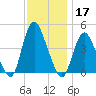 Great Kills Harbor tide chart for Sunday, November 17, 2024