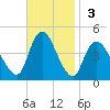 Great Kills Harbor tide chart for Sunday, November 3, 2024
