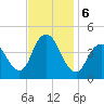 Great Kills Harbor tide chart for Wednesday, November 6, 2024