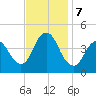 Great Kills Harbor tide chart for Thursday, November 7, 2024
