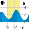 Great Kills Harbor tide chart for Saturday, November 9, 2024