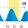Great Kills Harbor tide chart for Wednesday, December 18, 2024