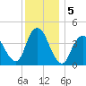 Great Kills Harbor tide chart for Thursday, December 5, 2024