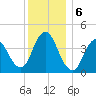 Great Kills Harbor tide chart for Friday, December 6, 2024