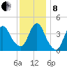 Great Kills Harbor tide chart for Sunday, December 8, 2024