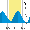 Great Kills Harbor tide chart for Monday, December 9, 2024
