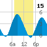Great Kills Harbor tide chart for Wednesday, January 15, 2025