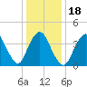 Great Kills Harbor tide chart for Saturday, January 18, 2025