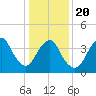 Great Kills Harbor tide chart for Monday, January 20, 2025