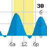 Great Kills Harbor tide chart for Thursday, January 30, 2025