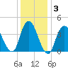 Great Kills Harbor tide chart for Friday, January 3, 2025