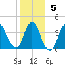 Great Kills Harbor tide chart for Sunday, January 5, 2025
