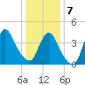 Great Kills Harbor tide chart for Tuesday, January 7, 2025