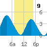 Great Kills Harbor tide chart for Thursday, January 9, 2025