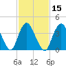 Great Kills Harbor tide chart for Saturday, February 15, 2025