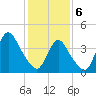 Great Kills Harbor tide chart for Thursday, February 6, 2025