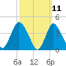 Great Kills Harbor tide chart for Tuesday, March 11, 2025